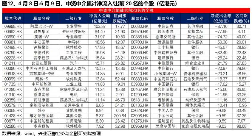 兴证策略张启晓团队：谁在买港股新消费和创新药？