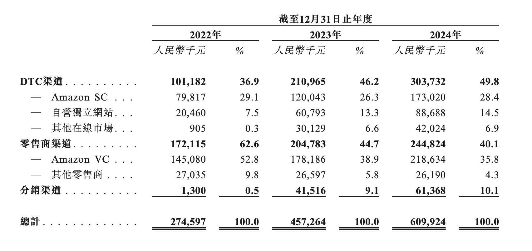 新股前瞻|三年累亏上亿元,卧安机器人何时盈亏平衡?