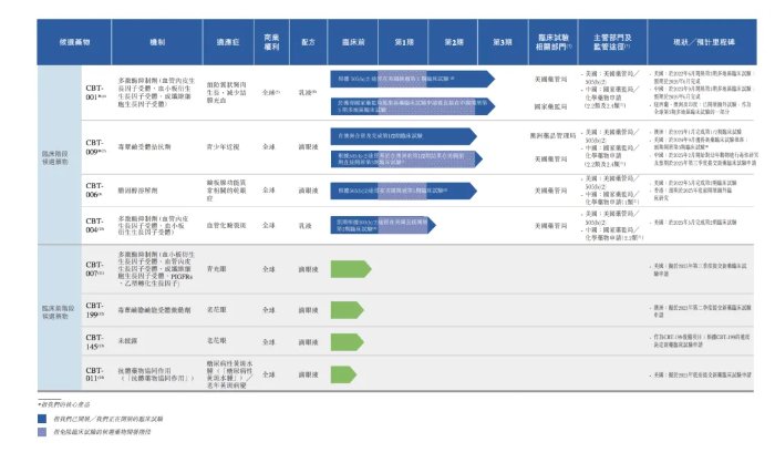 新股解读|核心产品CBT-001商业化还要等多久?拨康视云3年烧钱21亿再战港股