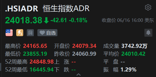 智通ADR统计 | 6月17日