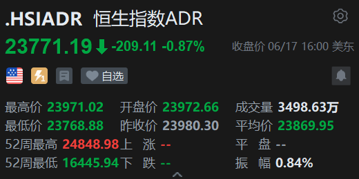 智通ADR统计 | 6月18日