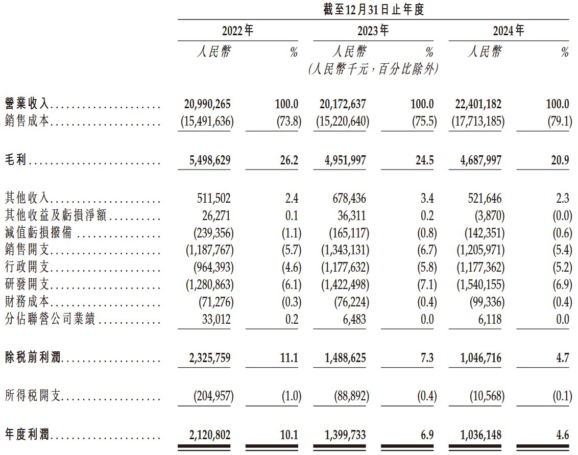 新股消息 | 视源电子递表港交所 与微软建立了深度合作