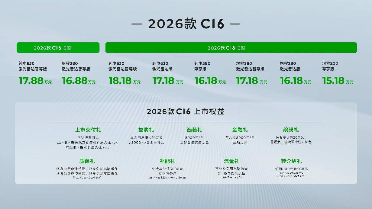 2026款C16正式上市15.18万起，卷王零跑（09863）王者恒强