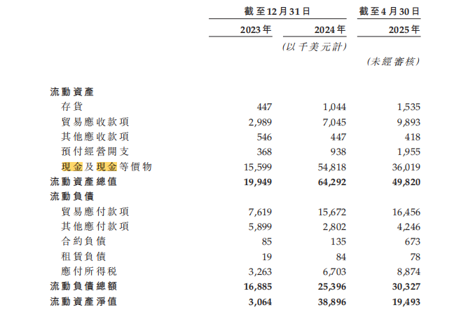 新股解读|IFBH Limited：靠中国消费者撑起的椰子水IPO 轻资产神话能撑多久？