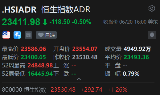 智通ADR统计 | 6月21日