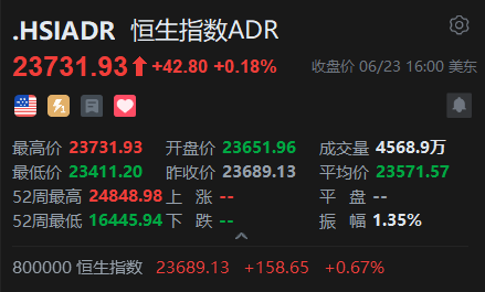 智通ADR统计 | 6月24日