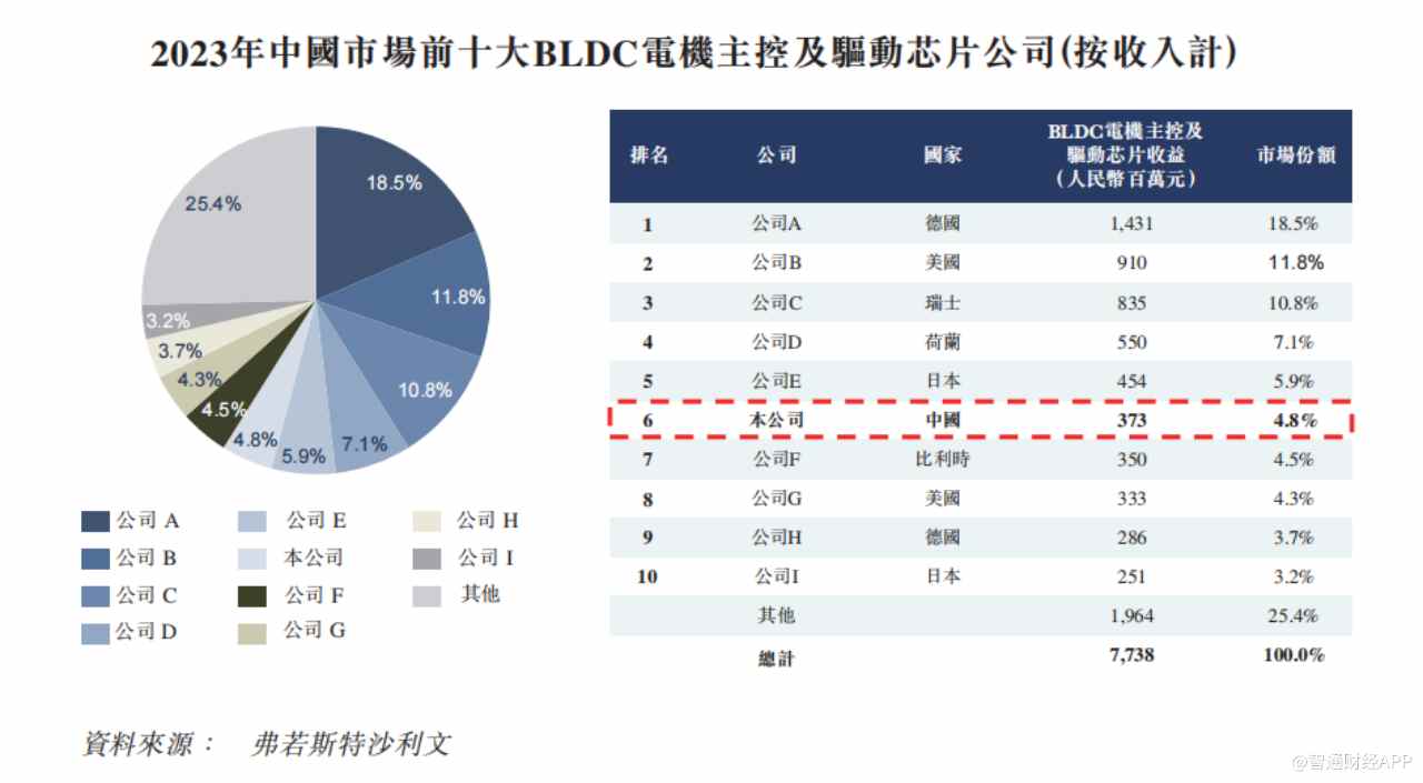 新股解读|海外厂商主导市场份额，峰岹科技（688279.SH）“以价换量”或能穿越竞争迷雾？
