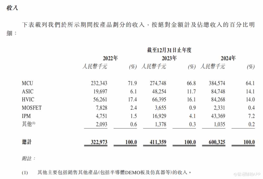 新股解读|海外厂商主导市场份额，峰岹科技（688279.SH）“以价换量”或能穿越竞争迷雾？