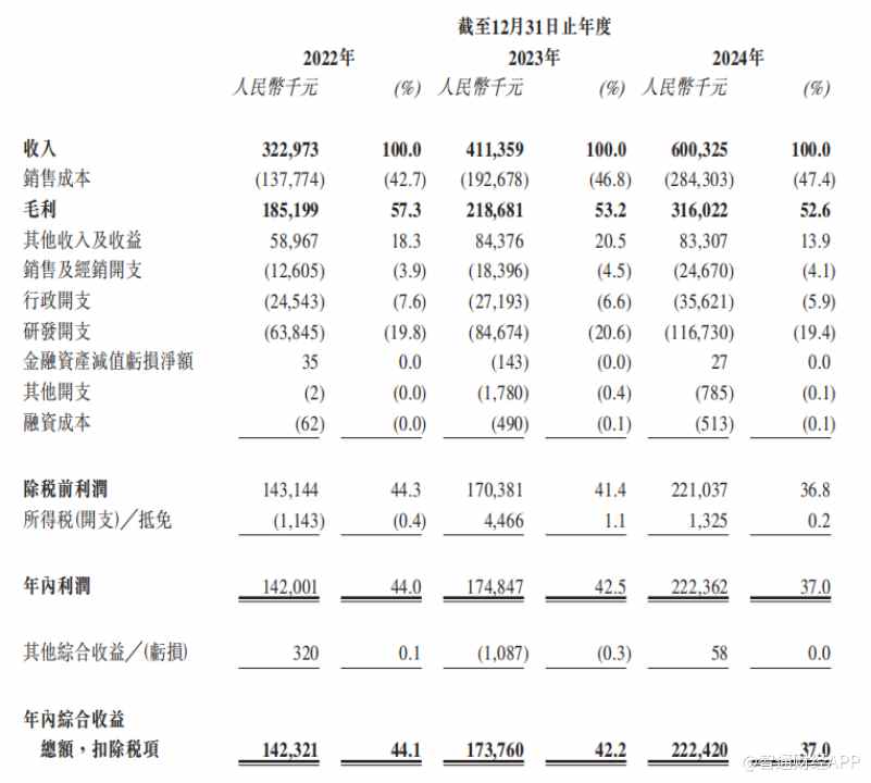 新股解读|海外厂商主导市场份额，峰岹科技（688279.SH）“以价换量”或能穿越竞争迷雾？