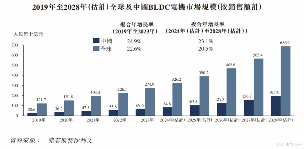 新股解读|海外厂商主导市场份额，峰岹科技（688279.SH）“以价换量”或能穿越竞争迷雾？