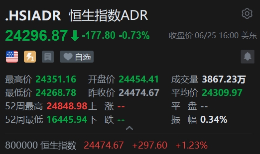 智通ADR统计 | 6月26日