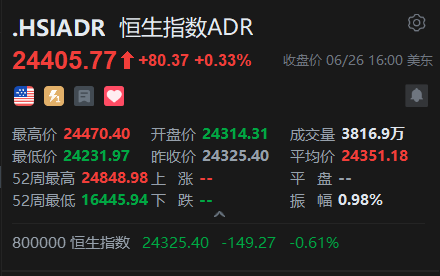 智通ADR统计 | 6月27日