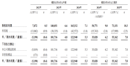 新股前瞻|火锅红海赛道迎来港股上市第三家，巴奴火锅IPO迎考