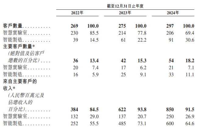 新股前瞻|顶着头部自主智能体供应商光环赴港上市，镁伽科技的成长叙事会受市场欢迎吗？