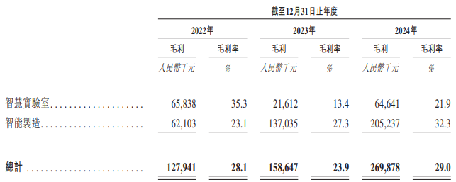 新股前瞻|顶着头部自主智能体供应商光环赴港上市，镁伽科技的成长叙事会受市场欢迎吗？