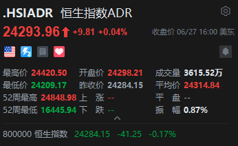 智通ADR统计 | 6月28日