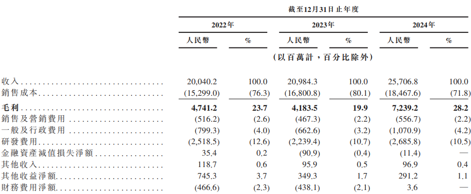 新股消息 | 豪威集成递表港交所 为Fabless半导体公司 主要从事图像传感器解决方案等三大产品线