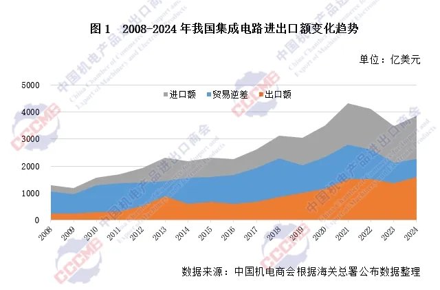 新股前瞻|跨境供应链龙头赴港上市，Hope Sea能否赢得市场青睐？