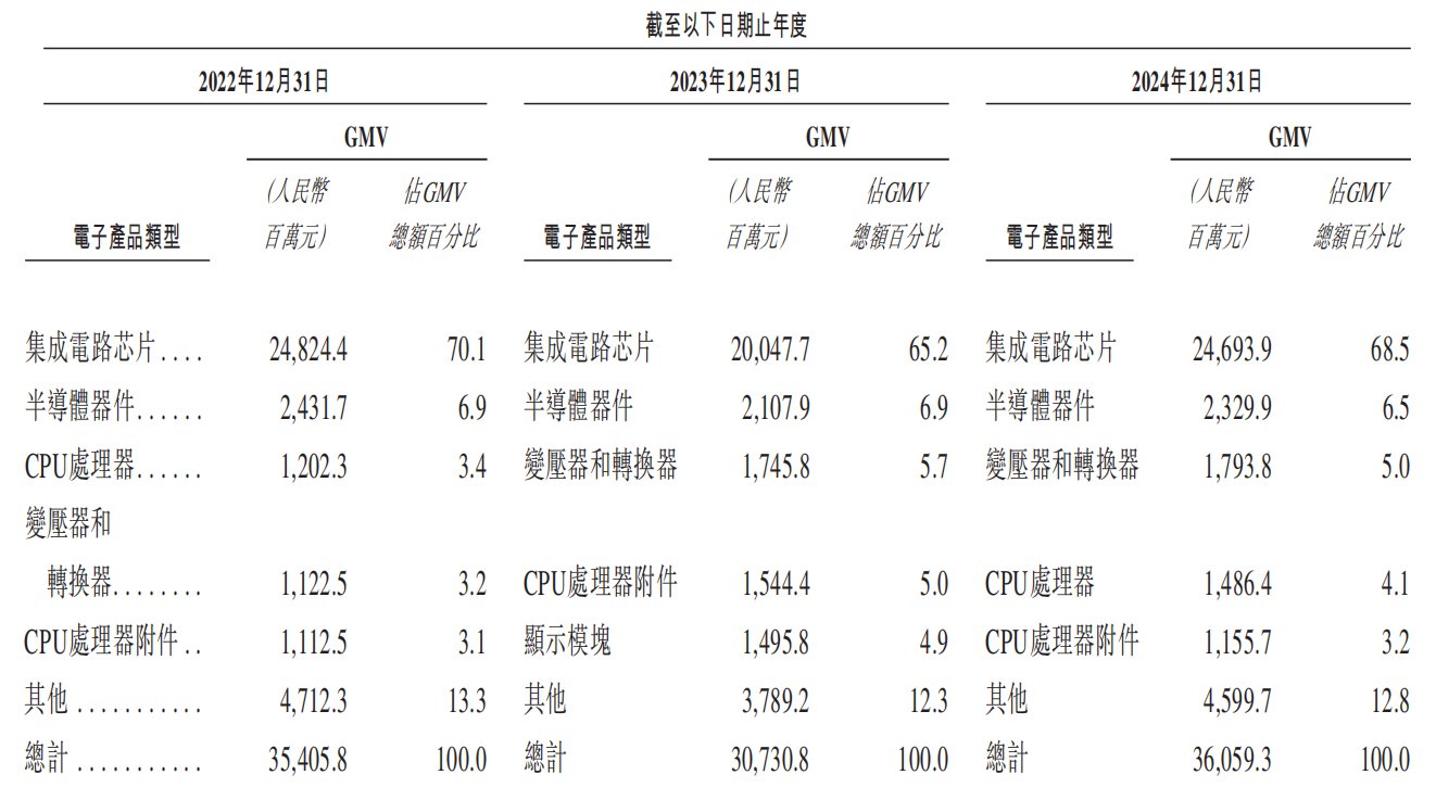 新股前瞻|跨境供应链龙头赴港上市，Hope Sea能否赢得市场青睐？