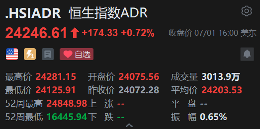 智通ADR统计 | 7月2日