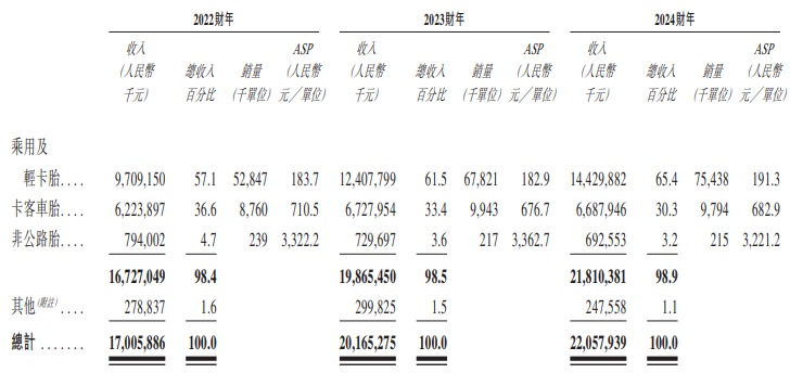 新股前瞻|“壮年”玲珑轮胎（601966.SH）南下港股，全球布局进入深水区？