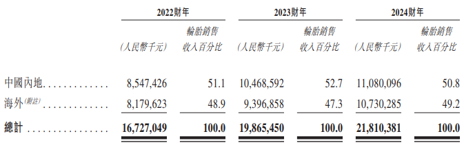 新股前瞻|“壮年”玲珑轮胎（601966.SH）南下港股，全球布局进入深水区？