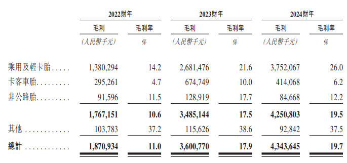 新股前瞻|“壮年”玲珑轮胎（601966.SH）南下港股，全球布局进入深水区？