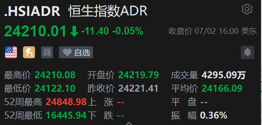 智通ADR统计 | 7月3日