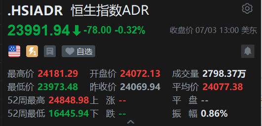 智通ADR统计 | 7月4日