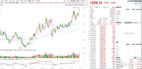 国产替代完成，冠脉支架集采后的行业格局与竞争机遇