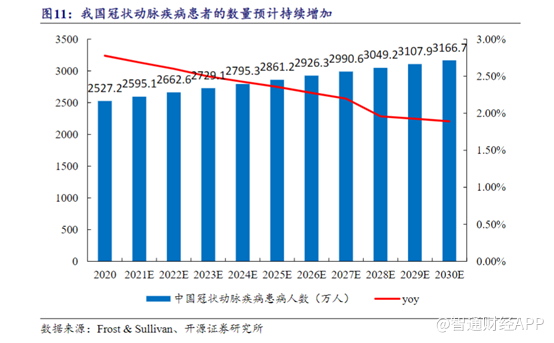 国产替代完成，冠脉支架集采后的行业格局与竞争机遇