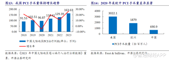 国产替代完成，冠脉支架集采后的行业格局与竞争机遇
