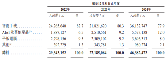新股前瞻|围绕“1+2+X”战略书写增长故事，冲刺港交所上市能助龙旗科技（603341.SH）进化吗？