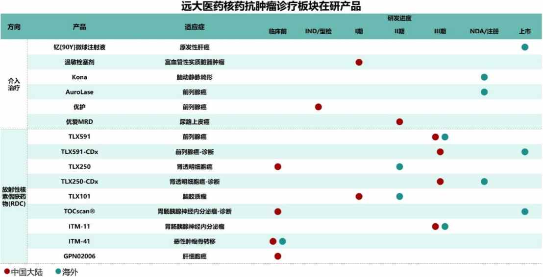 远大医药(00512)易甘泰®海外临床取得突破性中期数据，获FDA提前正式批准拓展HCC适应症，或重塑肝癌治疗格局