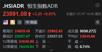 智通ADR统计 | 7月8日