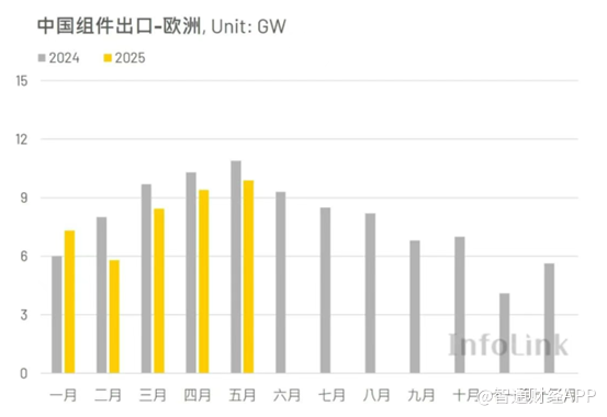 光伏行业:“反内卷”下获新生？