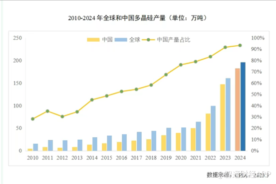 光伏行业:“反内卷”下获新生?