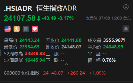 智通ADR统计 | 7月9日