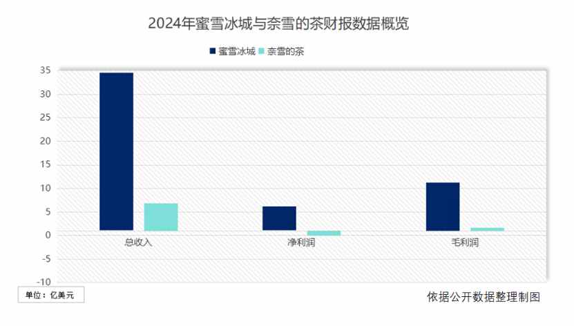 茶颜悦色：从新茶饮到零售创新出海的品牌升维之路