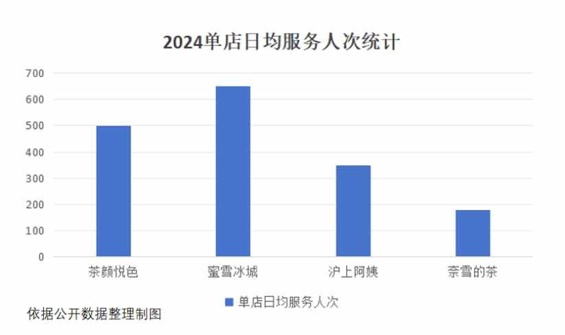 茶颜悦色：从新茶饮到零售创新出海的品牌升维之路