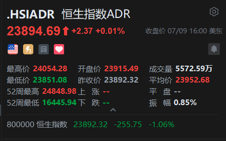 智通ADR统计 | 7月10日