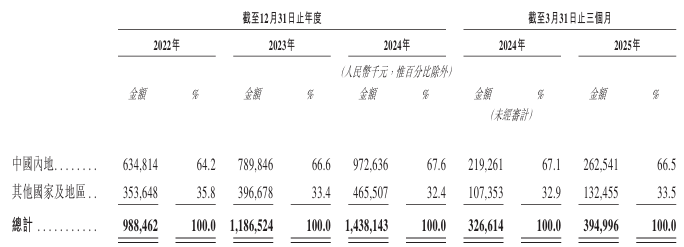 新股前瞻|扫描全能王不断贡献增量，被AI“香”到了的合合信息（688615.SH）赴港“再拼一把”？