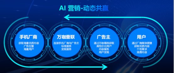 生态卡位 +“AI、出海”双轮驱动，万咖壹联(01762)下半场将如何破局冲刺百亿？