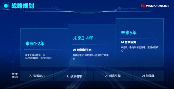 生态卡位 +“AI、出海”双轮驱动，万咖壹联(01762)下半场将如何破局冲刺百亿？