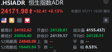 智通ADR统计 | 7月12日
