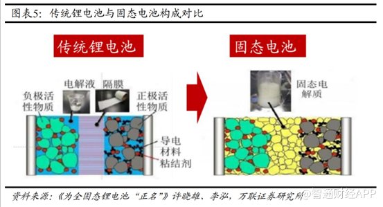 2027固态电池装车倒计时：设备订单放量在即，产业链布局窗口期开启