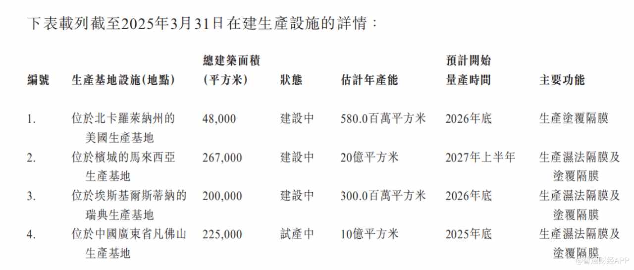 新股前瞻|星源材质:锂电隔膜售价连降,加码全球化能否校准价值坐标?
