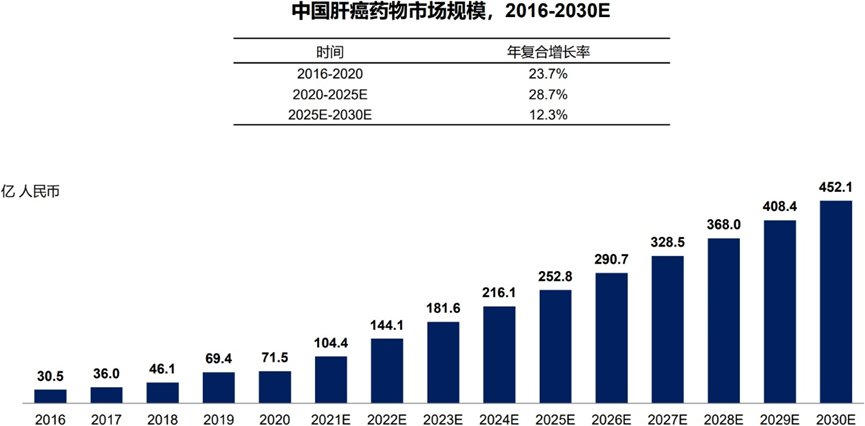 创纪录！远大医药(00512)易甘泰®钇[90Y]15项研究成果入选顶级肝癌会议APPLE ，40万肝癌患者迎新希望