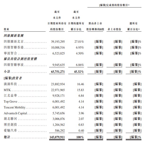 新股前瞻|重投研发竞逐汽车智能化赛道，四维智联背靠大树好不好乘凉？