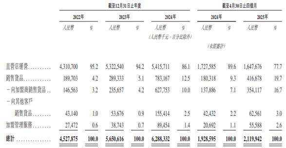 新股前瞻|老乡鸡:中式快餐龙头,近三年收入复合增速18%